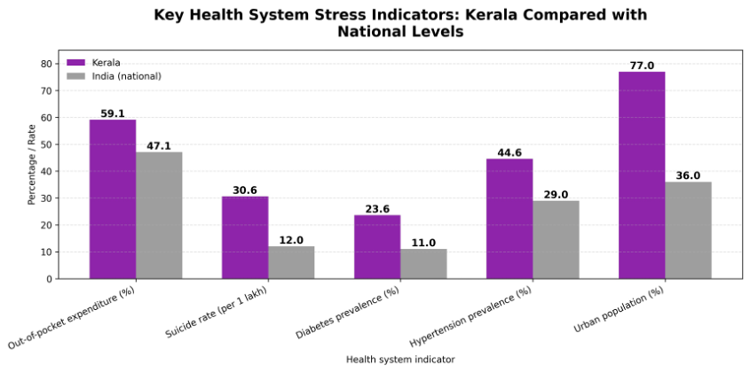 UDF Health Commission Report Visual