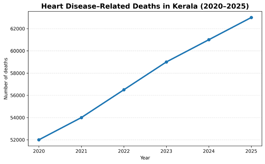 UDF Health Commission Report Visual