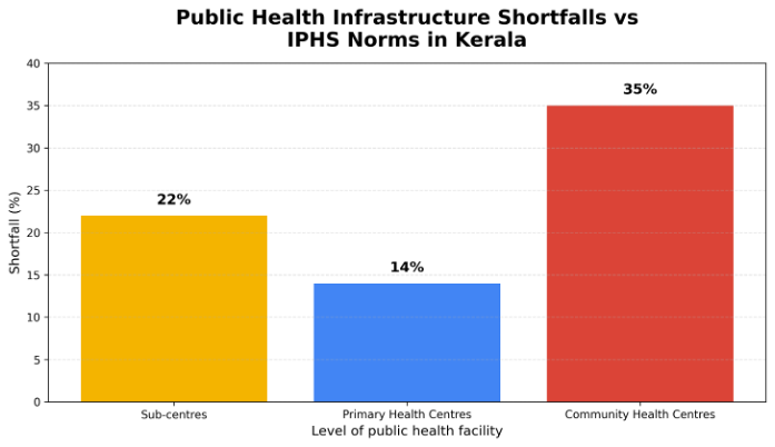 Public Health Infrastructure Visual
